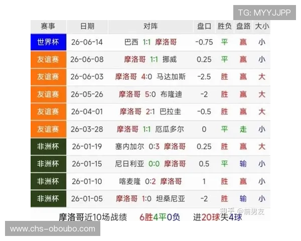 世界杯苏格兰摩洛哥比赛结果预测：专家解析双方潜在表现与胜负走势